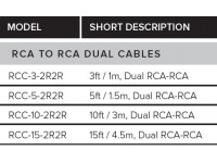 <b>Roland RCC-3-2R2R Cabo Audio RCA Duplo 1 metro comprimento Garantia Vitalícia</b> <b>Roland RCC-3-2R2R Cabo Audio RCA Duplo 1 metro comprimento Garantia Vitalícia</b>